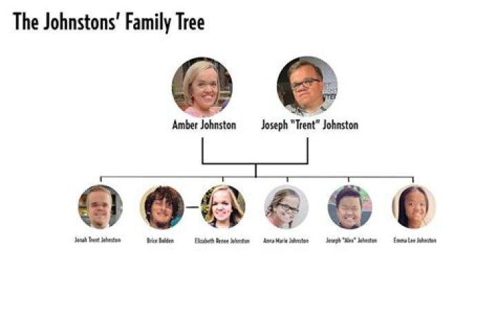 
All About Amber And Trent Johnston’s Family As 7 Little Johnstons S12 Is Returning Soon 