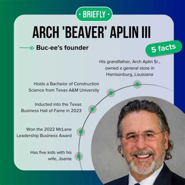 Arch Aplin III Net Worth – Buc Ees Gas Owner Salary and Earnings 2022