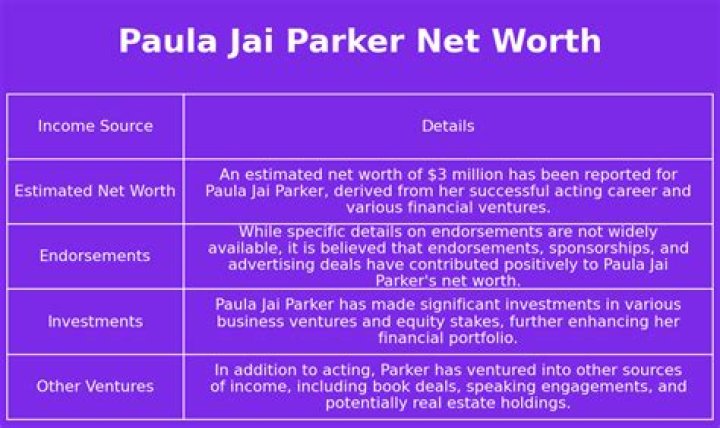 Are Paula Jai Parker And Tisha Campbell Related? Family And Net Worth