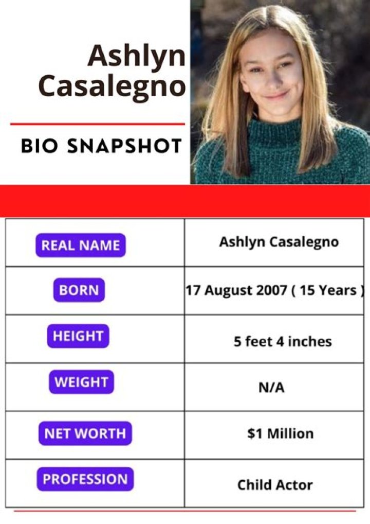 Ashlyn Sharp Height, Weight, Net Worth, Age, Birthday, Wikipedia, Who, Nationality, Biography