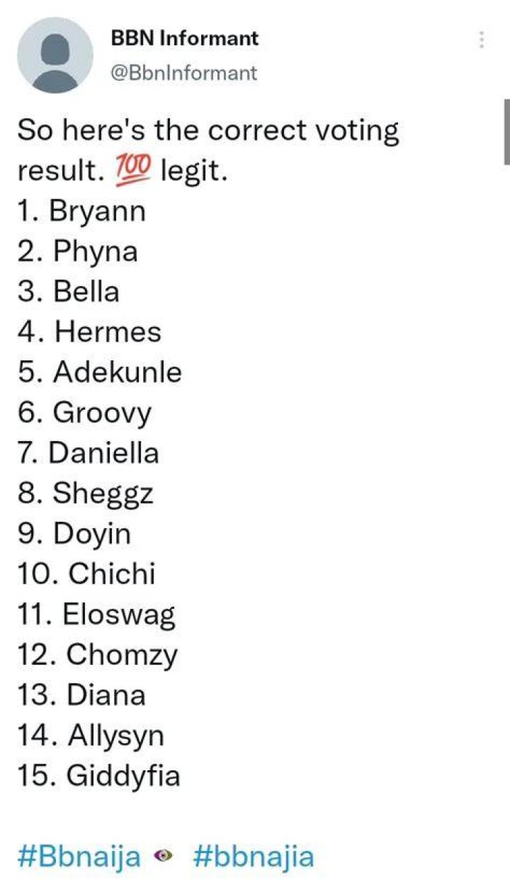 
BBNaija Season 7: Uncertainty As Alleged Voting Result For Eviction Surfaces Online 