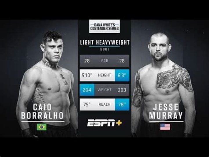 
Caio Borralho Height and Age: 10 Facts On MMA Fighter 