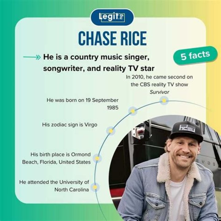 Chase Rice Age, Birthday, Wikipedia, Who, Nationality, Biography