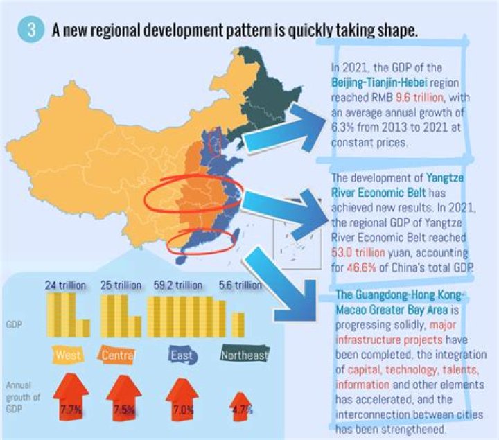
China Economy to Grow by 3% in 2022 as Zero Covid Policies Spur Growth 