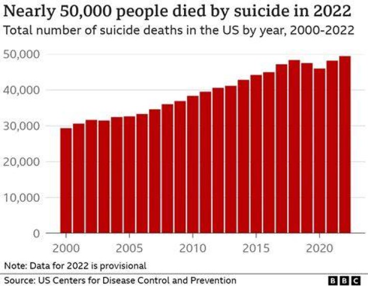 Fact Check: Elliot Gindi Death News Trending- Did He Commit Suicide?