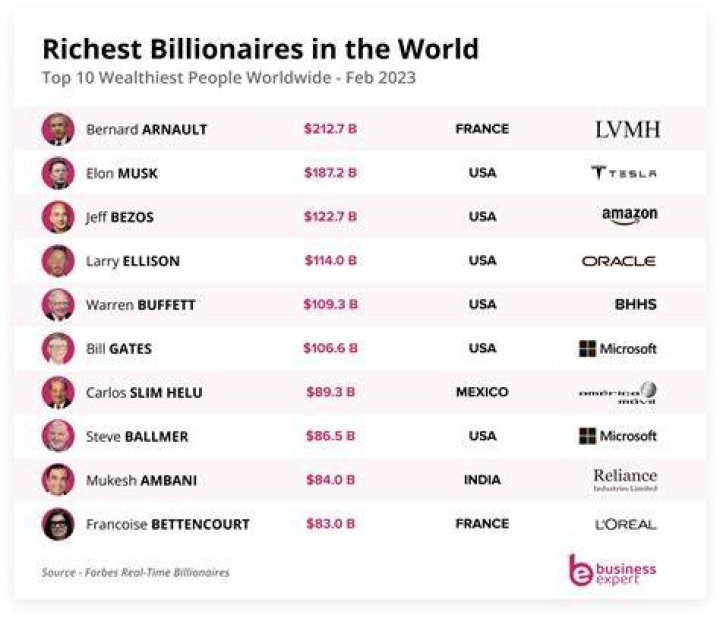 
How Did Antonio Garza Make Her Money? Net Worth And Riches Explained 