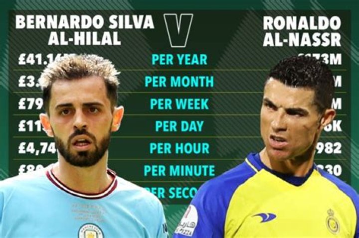 
How Much Does Bernardo Silva Earn A Year? 