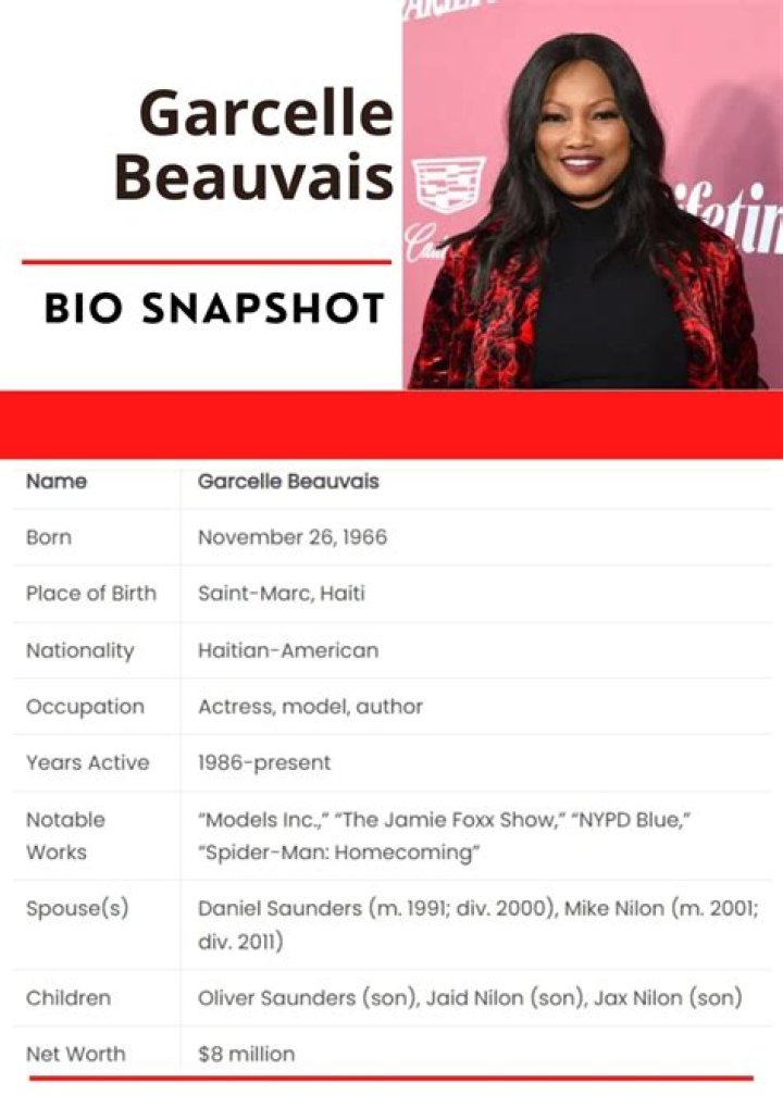 
How Much Is Garcelle Beauvais Worth? 