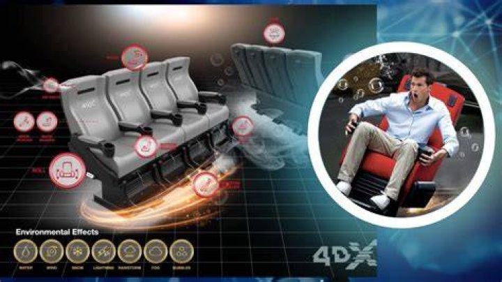 
IMAX vs 4DX – Differences & Which one is better? – A complete Overview 