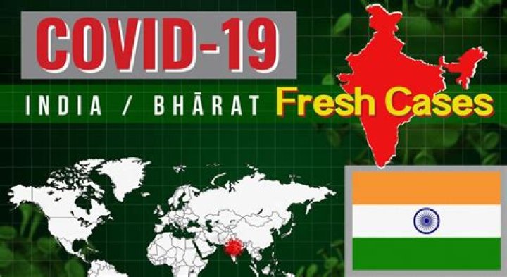 
India logs 5,221 fresh Covid cases, 15 deaths 