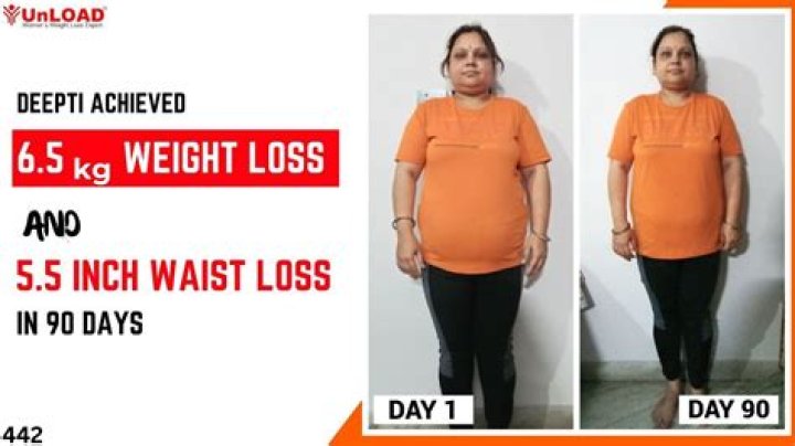 Inside Deepti Vempati Weight Loss Journey And Reasons With Before And After Photos