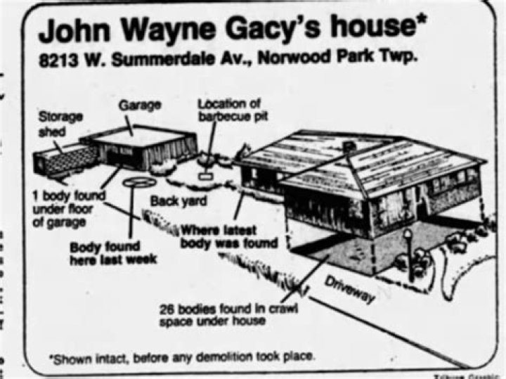 
Is John Wayne Gacy House On Zillow? Where Did He Live And Buried 29 Bodies? 