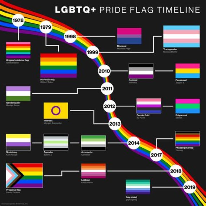 
Is Kyrsten Sinema Lesbian? Is She a Supporter of LGBTQ? 