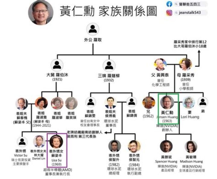 Is Raymond Lee Related To Bruce Lee? Family And Net Worth Difference