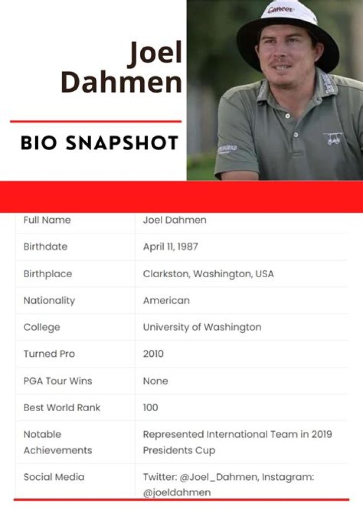 
Joel Dahmen Height, Weight, Net Worth, Age, Birthday, Wikipedia, Who, Nationality, Biography 