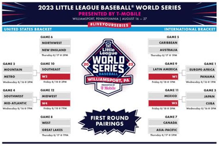 Little League World Series Baseball 2022 Age Rating, Parents Guide, Reviews, and More