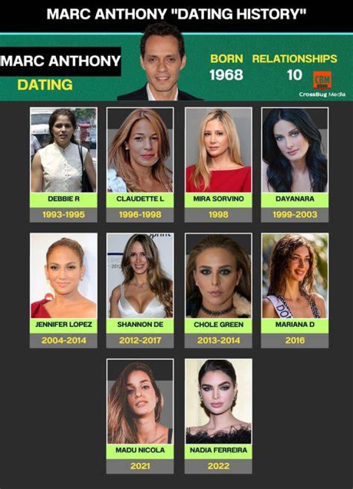 
Mark Machado’s Past Relationships 