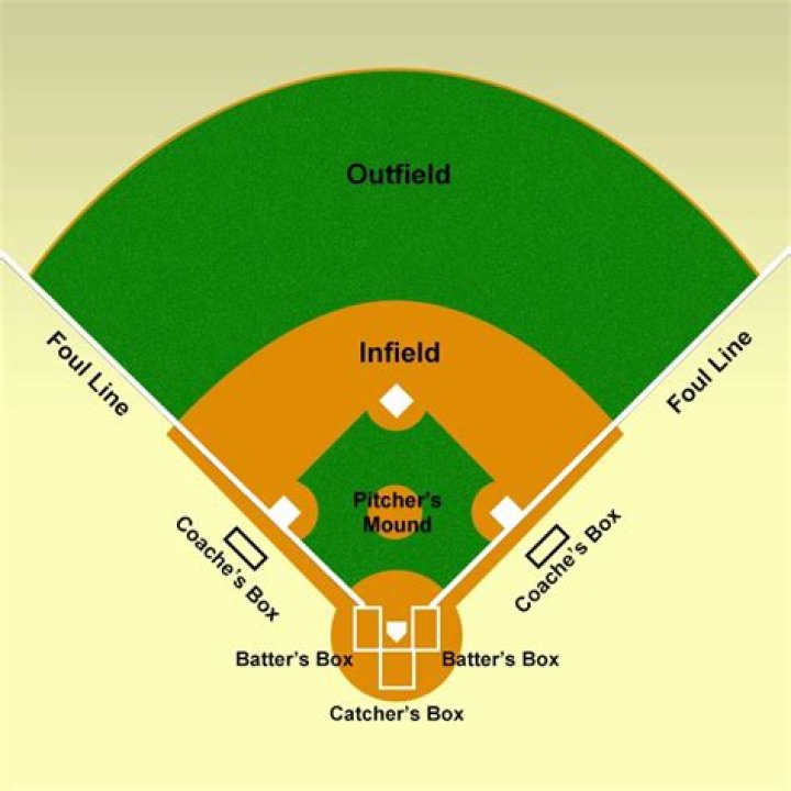 
Meet Anthony Bender Parents- Career And Net Worth Details On The Baseball Pitcher 