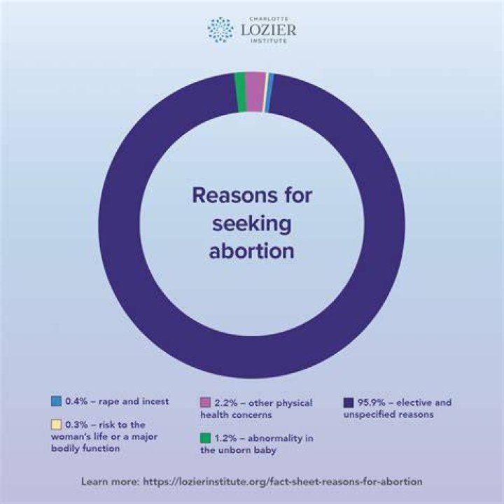 
Mehmet Oz On Abortion Issues And Vision For Pennsylvania Senate Race – Is He A Republican? 