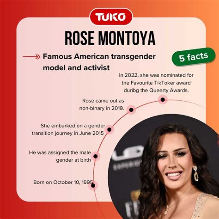 Rose Montoya Before And After Transition, Age Height And Wikipedia Bio