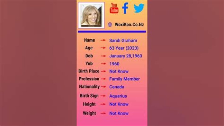 
Sandi Graham Height, Weight, Net Worth, Age, Birthday, Wikipedia, Who, Nationality, Biography 