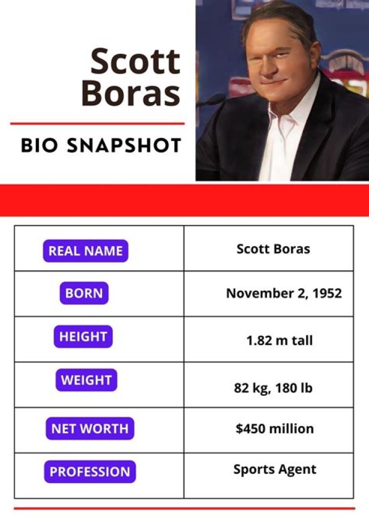 Scott Boras Height, Weight, Net Worth, Age, Birthday, Wikipedia, Who, Nationality, Biography