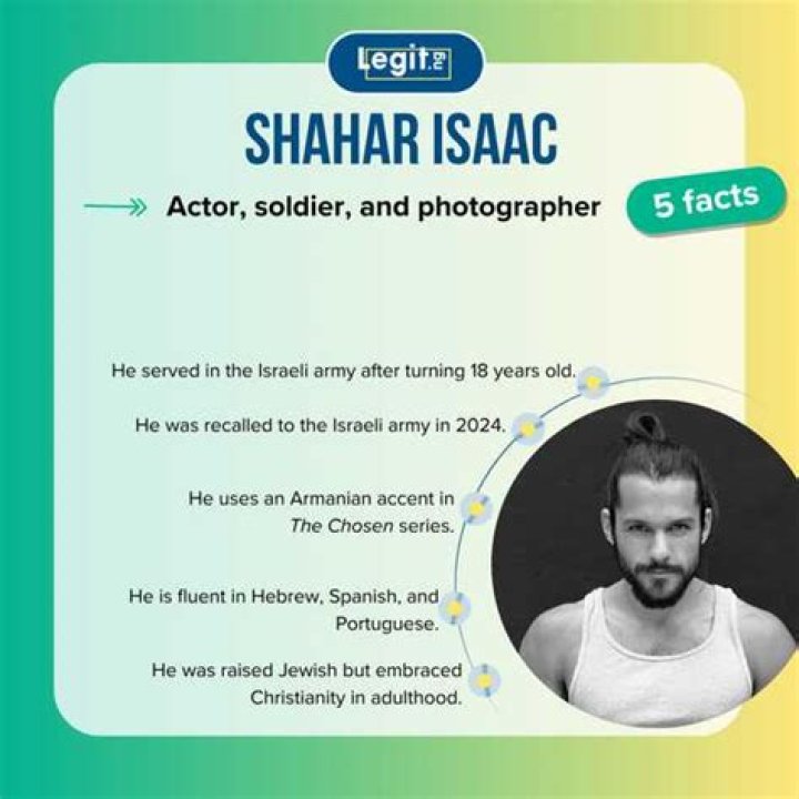 Shahar Isaac | Religion, Ethnicity And Parents