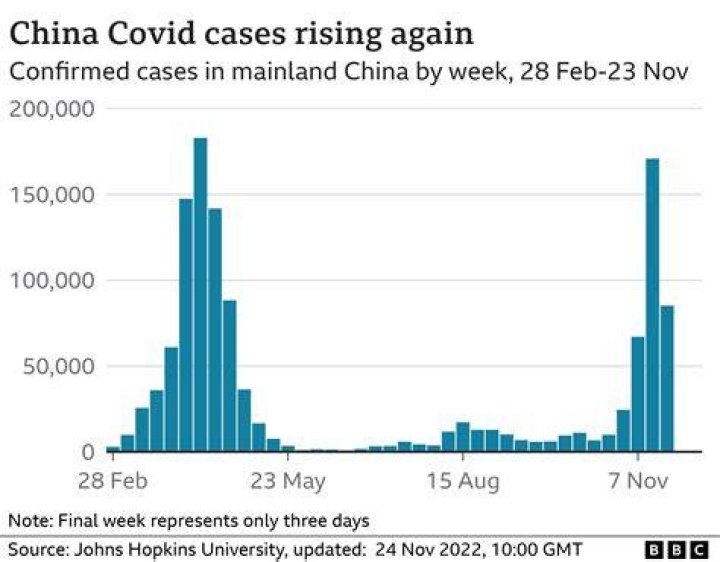 
SKorea’s new COVID-19 cases under 30,000 for third straight day 