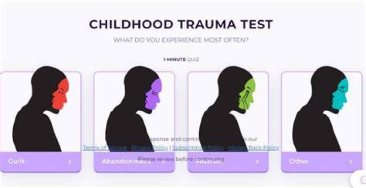 Test De Traumas De La Infancia Tiktok, Here Is How To Take The Childhood Trauma Test From Mind Betterme World