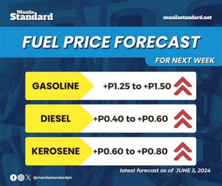 
The Prices Of Fuel Rises In Nigeria 