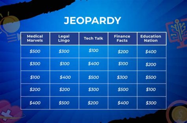 
Today’s Final Jeopardy! answer: Monday, February 13, 2023 