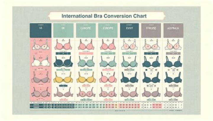 What bra size is Dove Cameron?