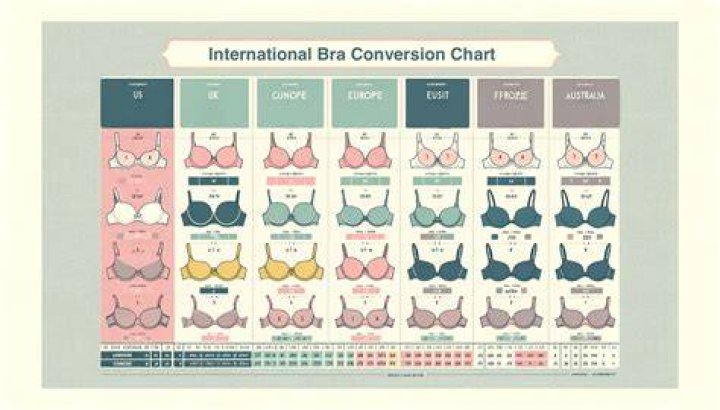What bra size is Kaia Gerber?