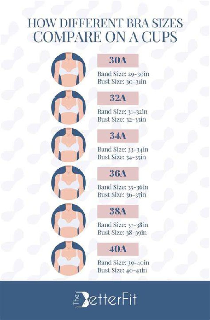 What bra size is Katie Douglas?