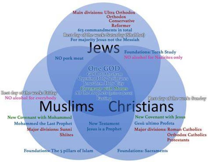 
What Religion Does Salman Rushdie Follow, Muslim Or Jewish? Details About The Novelist 