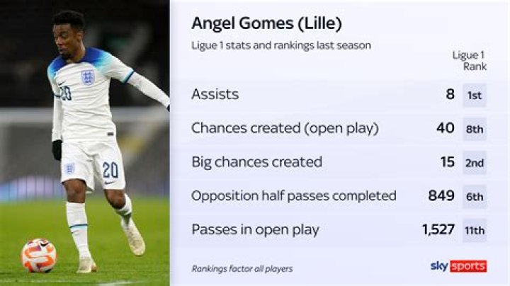 
Who Are Angel Gomes’ Parents? Everything To Know About The Footballer 