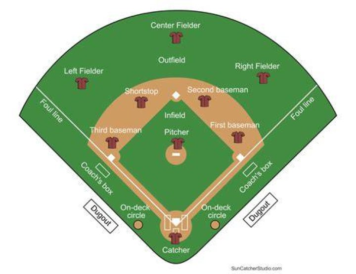 Who Are Chris Stratton Parents? Career And Net Worth Details On The Baseball Pitcher