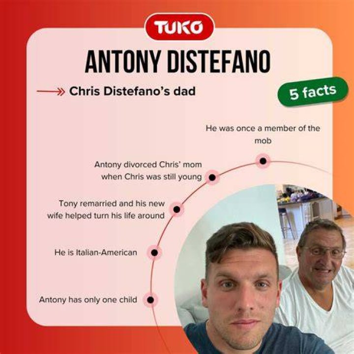Who Is Chris Distefano’s Dad Tony Distefano?
