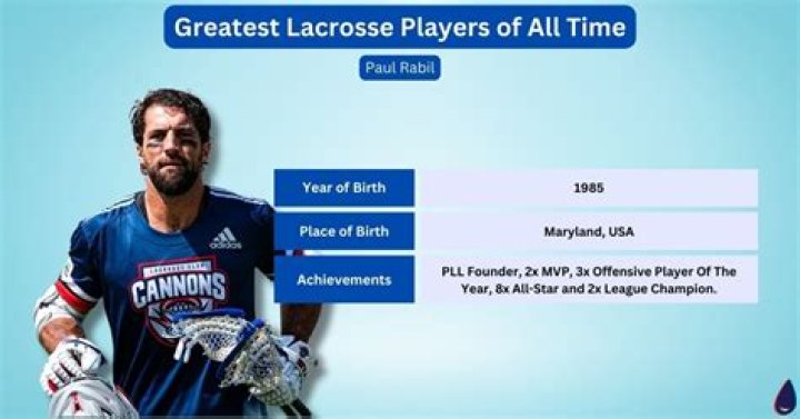 
Who Is Paul Rabil Dating In 2022? Facts About Premier Lacrosse League Co-founder Dating Life 